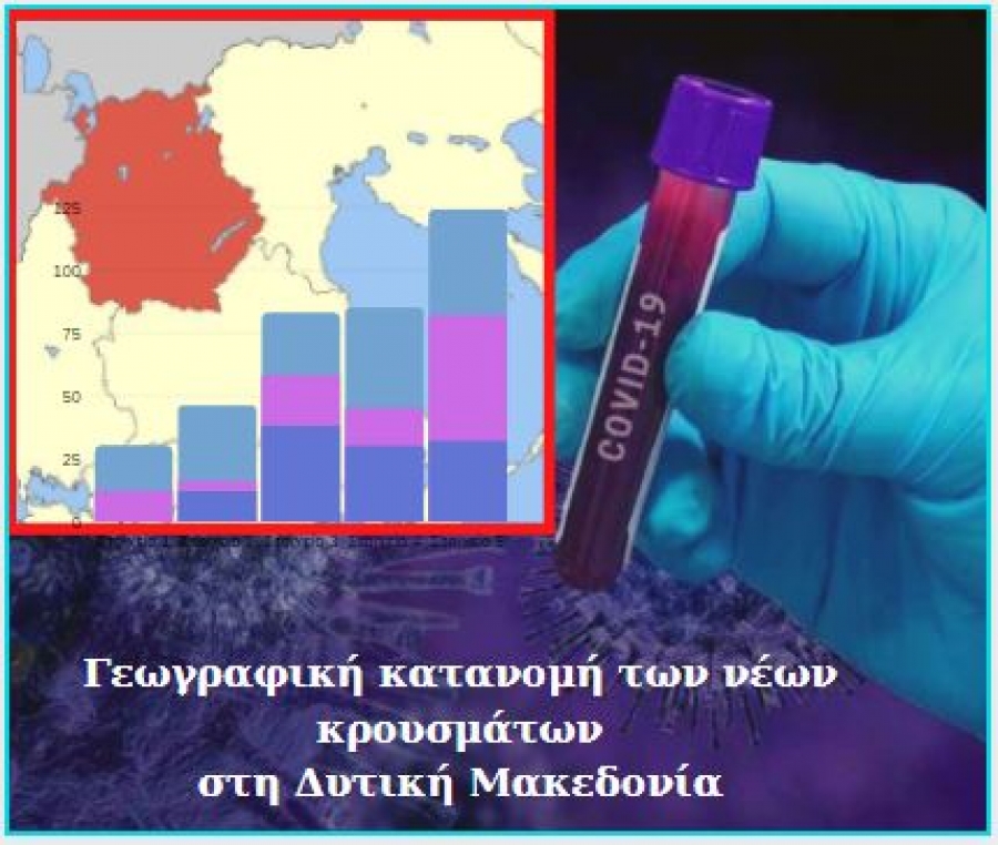 Τα επιβεβαιωμένα κρούσματα που βρέθηκαν το Σάββατο 9 Ιανουαρίου 2021 στη Δυτική Μακεδονία