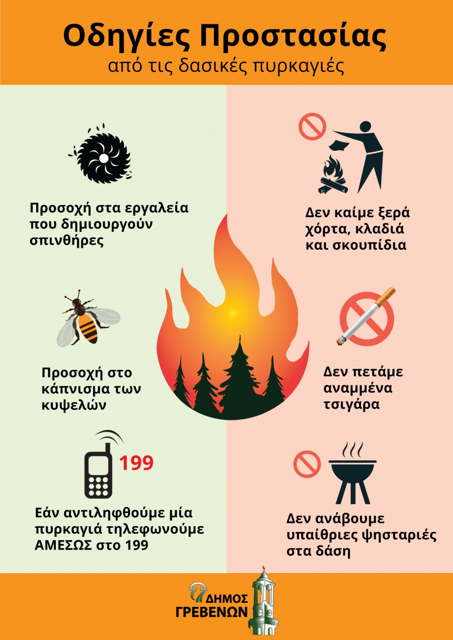 Δήμος Γρεβενών: Υψηλός Κίνδυνος Πυρκαγιάς τη Δευτέρα 2 Αυγούστου