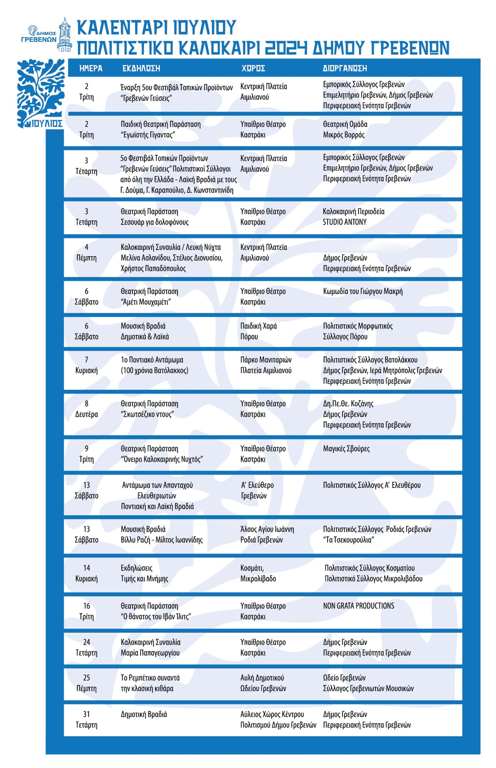 Δήμος και ΠΕ Γρεβενών: «ΠΟΛΙΤΙΣΤΙΚΟ ΚΑΛΟΚΑΙΡΙ 2024». Δε θες να το χάσεις… <em><strong>-Το πρόγραμμα της 2<sup>ης</sup> περιόδου (Ιούλιος)</strong></em>