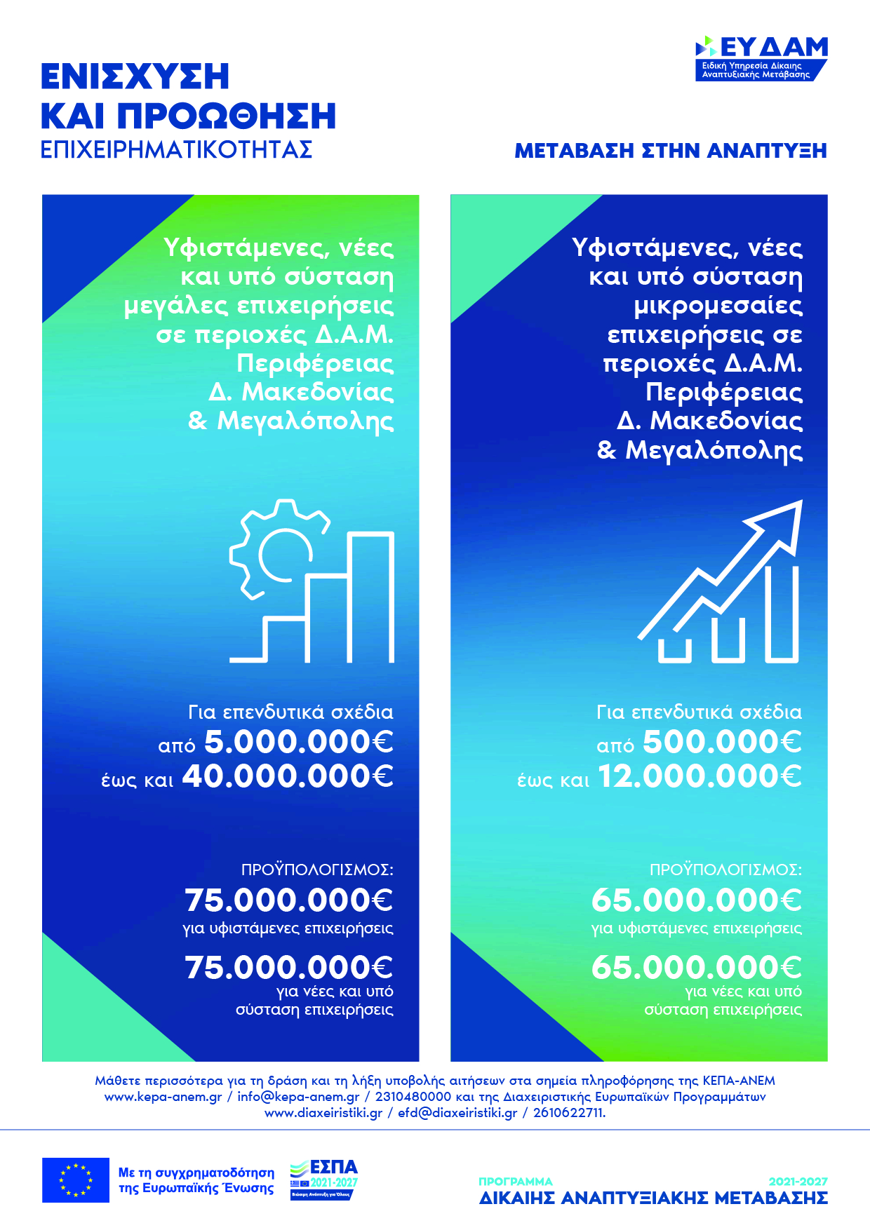 <strong>Ενημέρωση για τις Δράσεις Ενίσχυσης και Προώθησης της Επιχειρηματικότητας σε περιοχές Δίκαιης Αναπτυξιακής Μετάβασης στην Περιφέρεια Δ. Μακεδονίας & Μεγαλόπολης</strong>
