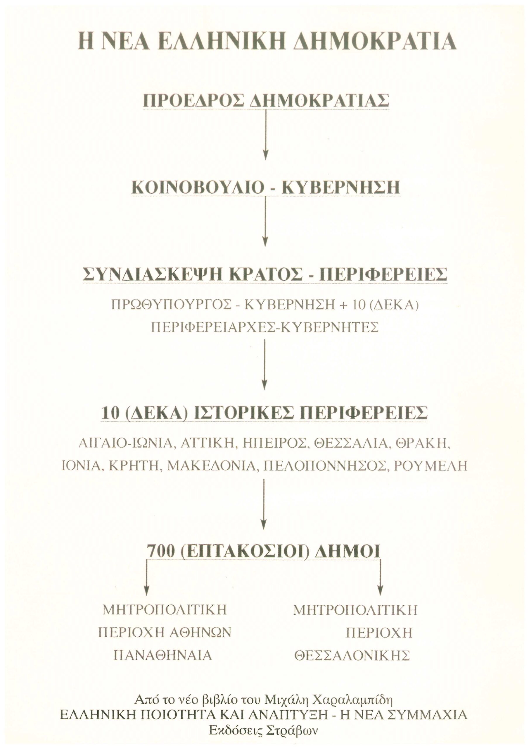 Η ΝΕΑ ΕΛΛΗΝΙΚΗ ΔΗΜΟΚΡΑΤΙΑ – Καταγγελία του Αθηνοκεντρικού Κράτους και επαγγελία της Περιφερειοποίησης της χώρας μας