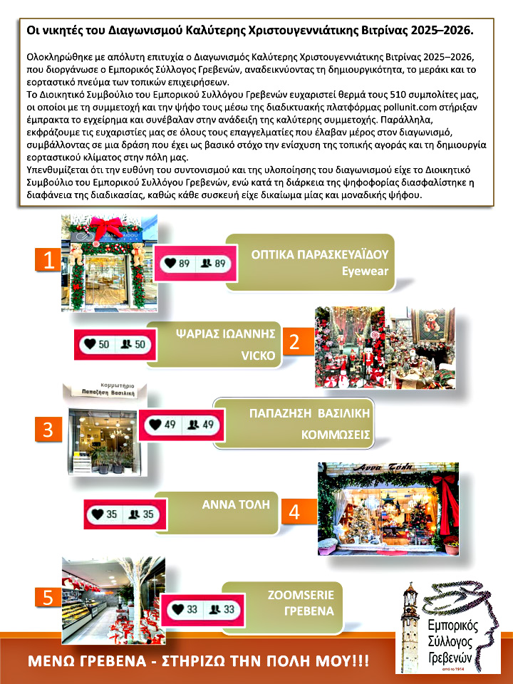 Οι νικητές του Διαγωνισμού Καλύτερης Χριστουγεννιάτικης Βιτρίνας 2025–2026.